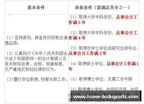 bobsports平台官方网站球员合同期限如何影响职业生涯表现与市场价值？