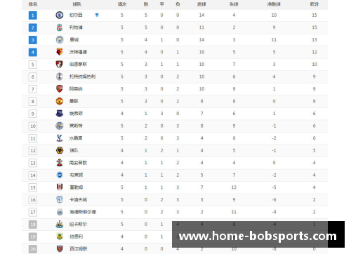 bobsports平台官方网站英超积分榜惊现黑马冲榜，政治危机引发球队表现大不同 - 副本